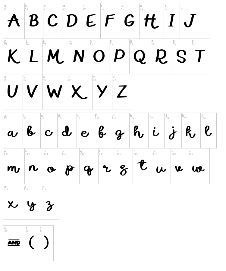 Eduardo & Aurelia font map